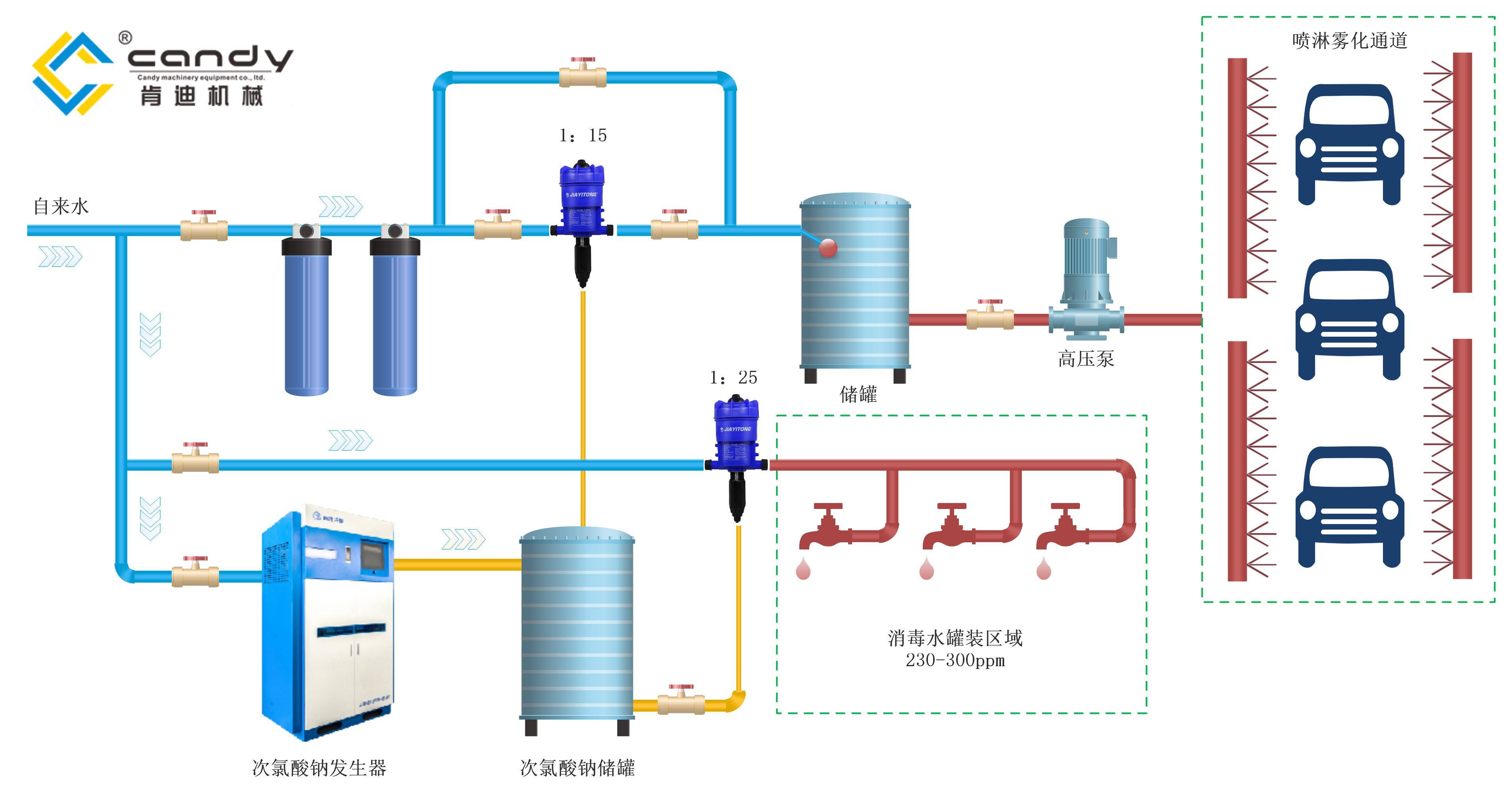 高效污水處理設(shè)備 次氯酸鈉技術(shù)解決5000頭養(yǎng)豬場廢水微生物污染難題